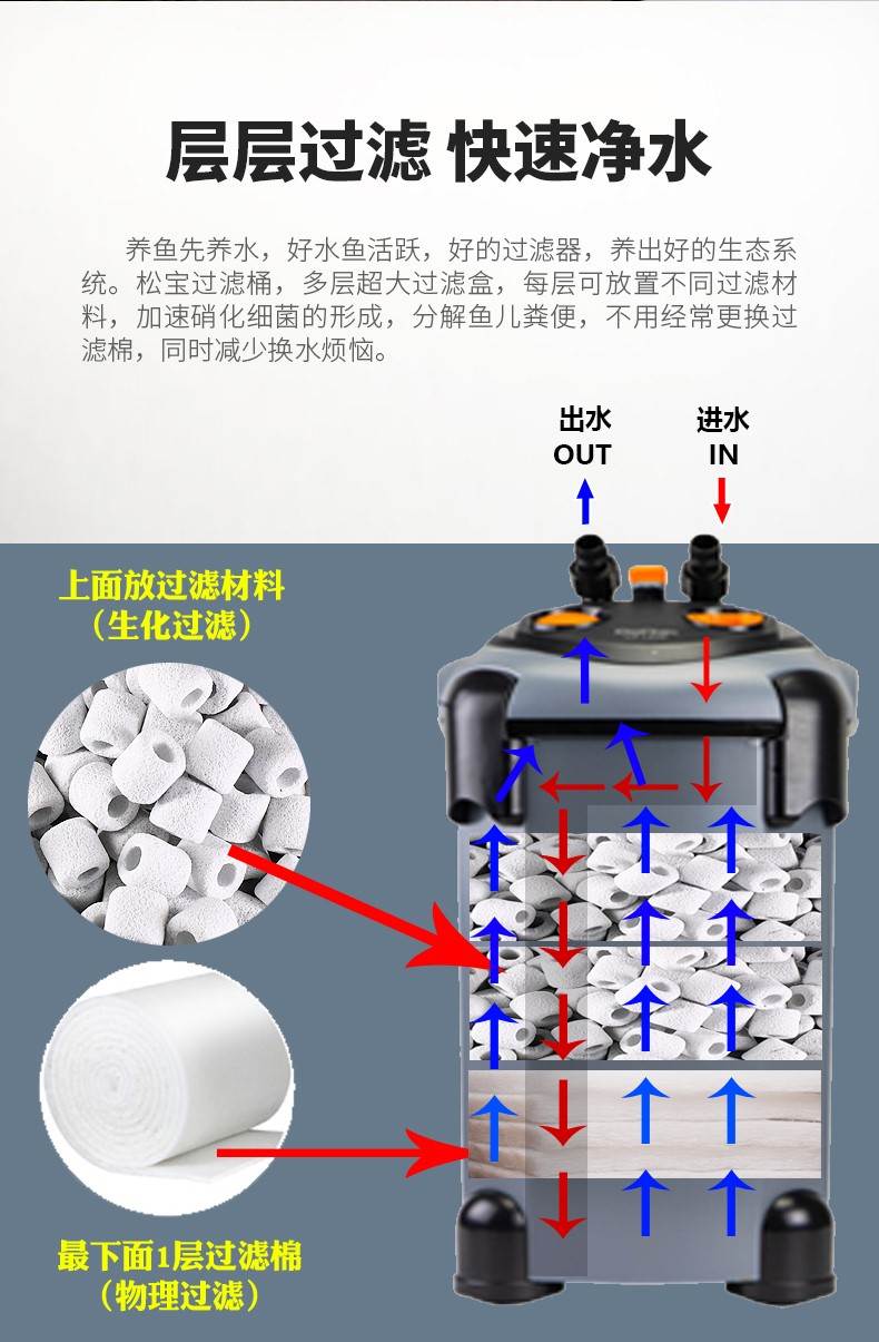 建荣疯狂石头水草cs/cp/cf/600/700/800/1200/1400过滤桶-图0