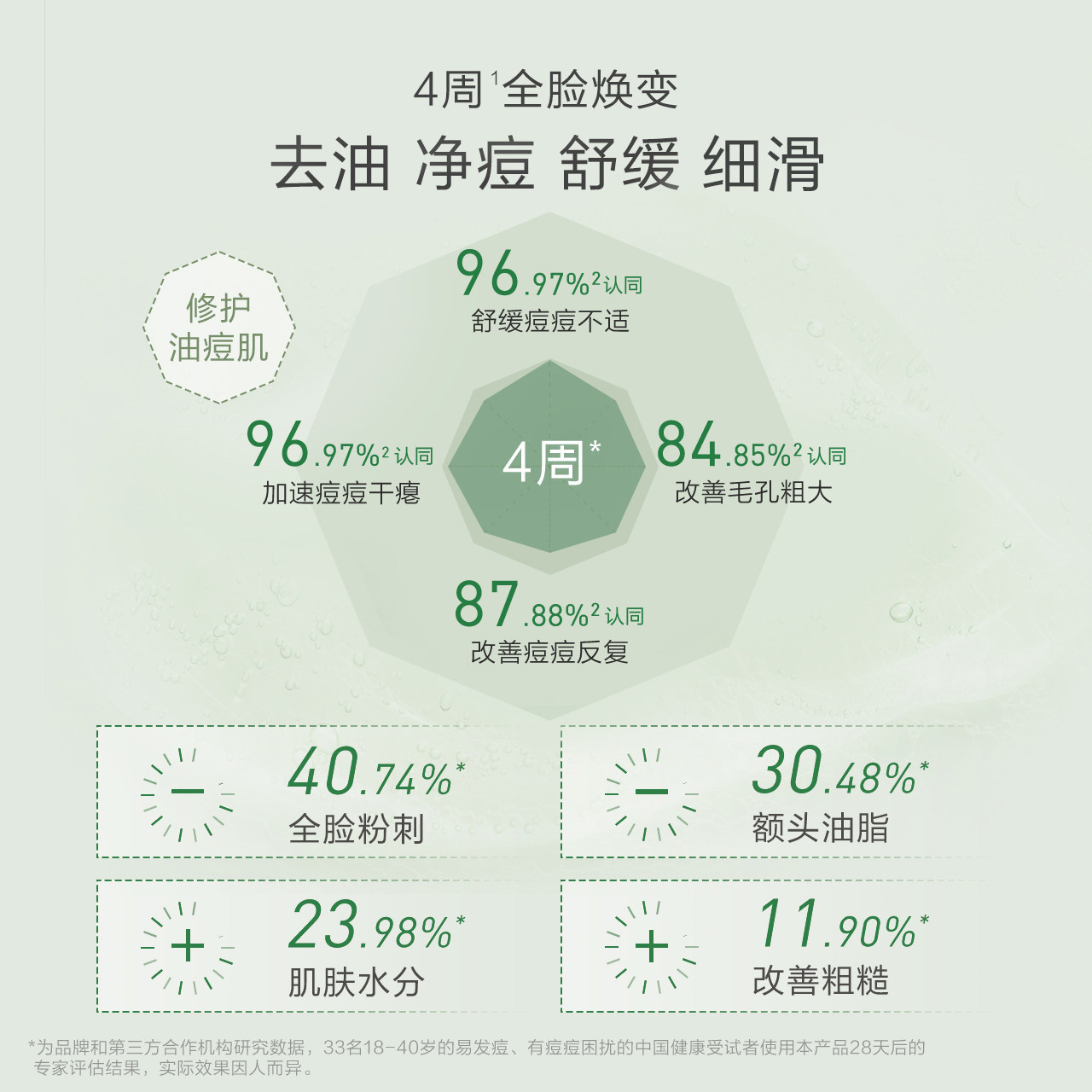 一叶子3d水杨酸祛痘控油水乳套装印 一叶子小白兔面部护理套装