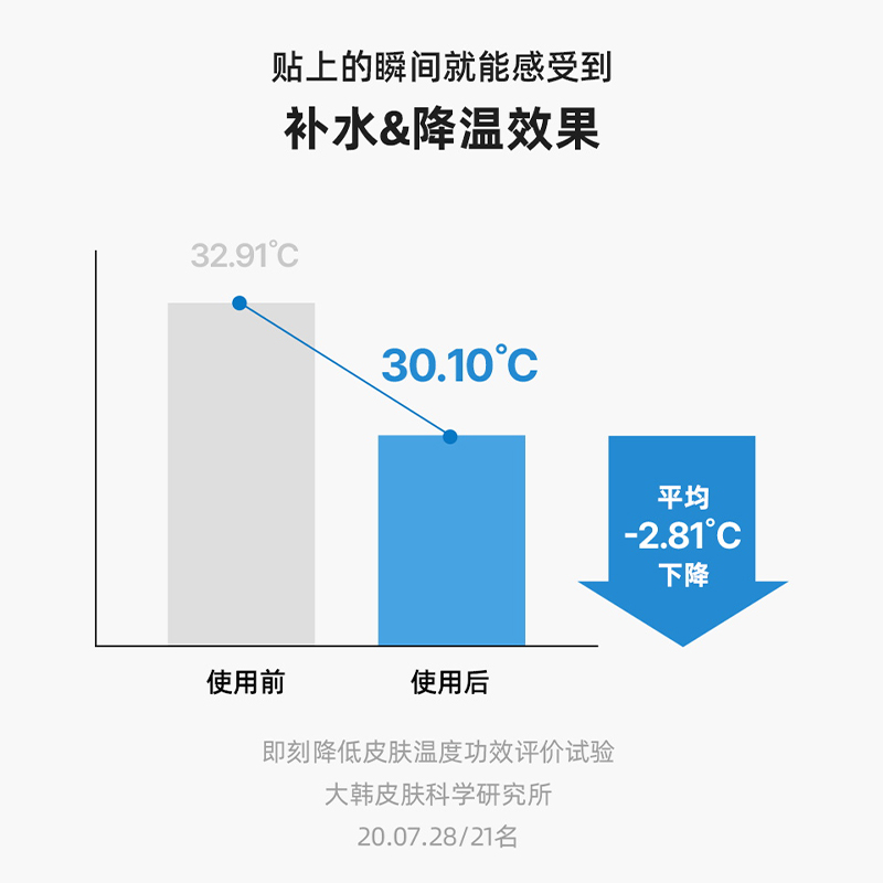 韩国Torriden桃瑞丹5重玻尿酸爽肤棉片改善肌理收毛孔去角质湿敷-图2