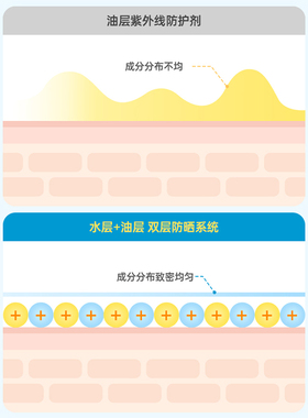 【第2件半价】torriden桃瑞丹玻尿酸水感防晒精华轻薄水润不黏腻