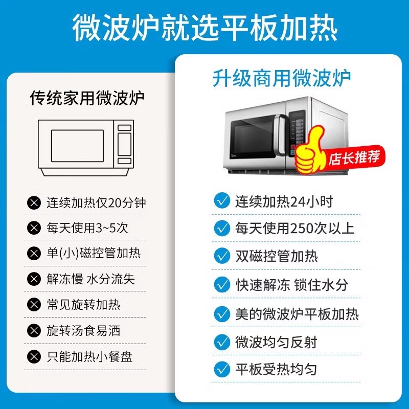 美的商用微波炉25L大容量900w高功率不锈钢易清洁 EM925F4T-SS - 图0