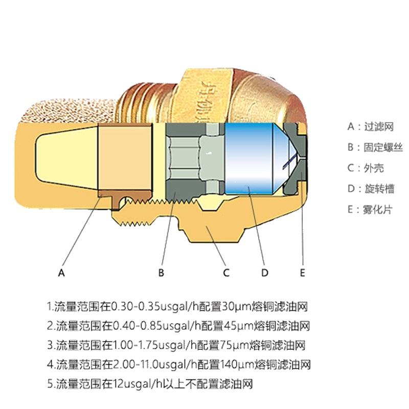 丹佛斯油嘴喷头燃烧机喷油嘴45度空心DANFOSS柴油锅炉燃烧器配件-图0