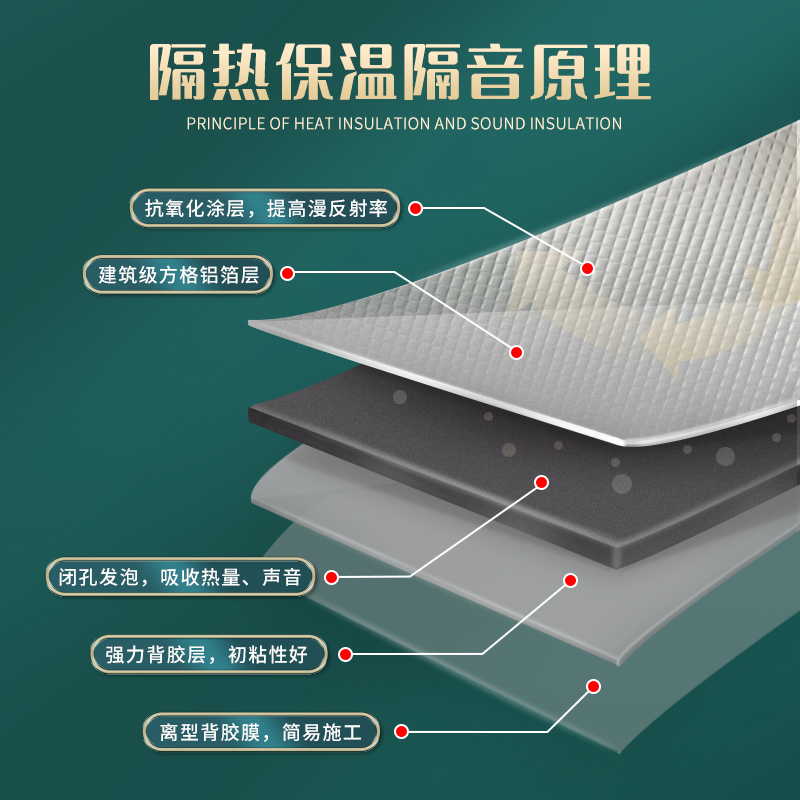 隔热棉保温棉阳光房屋楼顶耐高温铝箔隔热膜板防晒冻保温材料自粘 - 图2