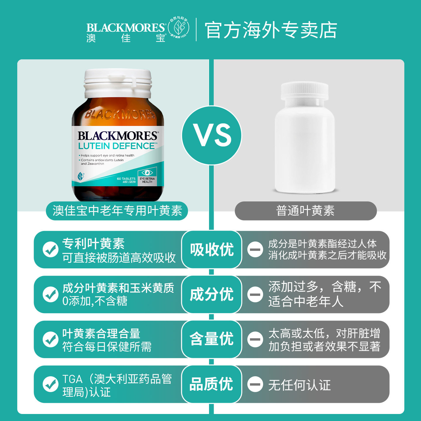 澳洲进口Blackmores澳佳宝叶黄素专利护眼中老年保健品蓝莓片成人,淘宝优惠券,粉丝福利购,淘宝优惠卷