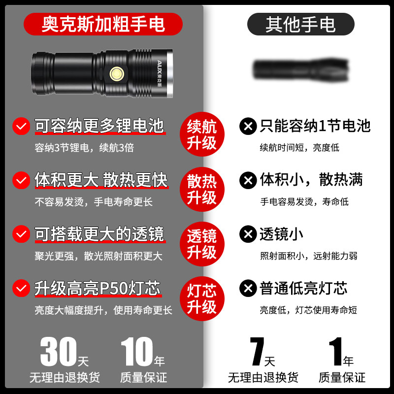  奥克斯优蓝手电筒