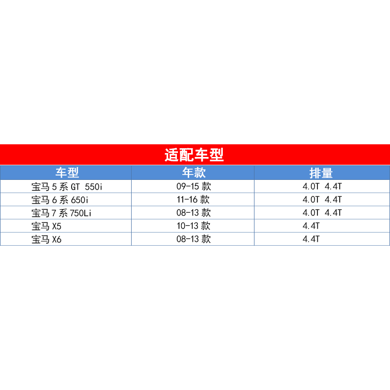 适配宝马X5 X6 750 650 550 4.0T4.4T空滤空气滤芯格清器马勒对装 - 图1