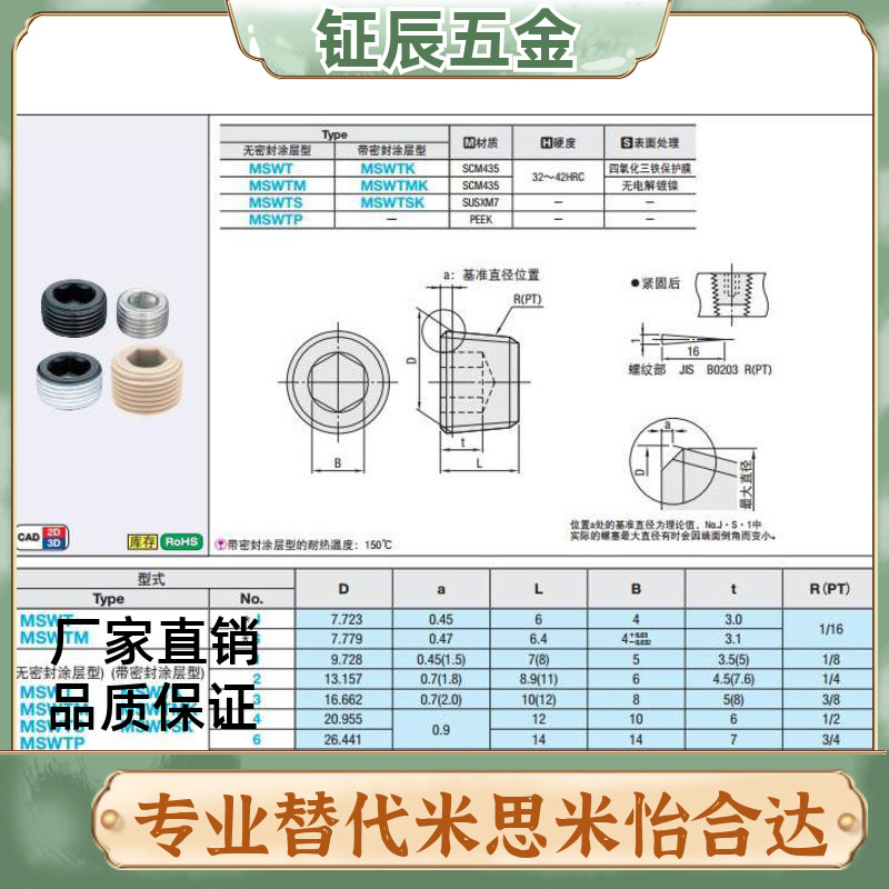 不锈钢喉塞 锥型沉头螺塞MSWTS/MSWTSK-J/S/1/2/3/4/6/8 - 图3