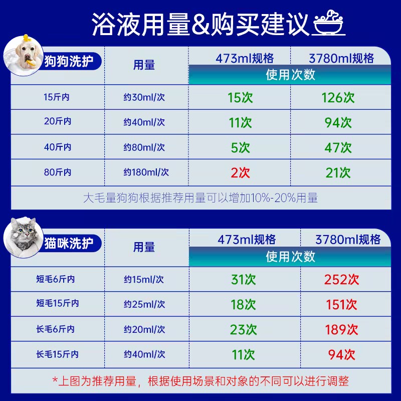 克莉斯克里斯汀森宠物沐浴露473ml猫咪狗洗澡香波浴液白又白开喜-图0