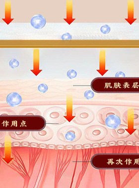 瑶山五虎贴颈椎肩周腰椎