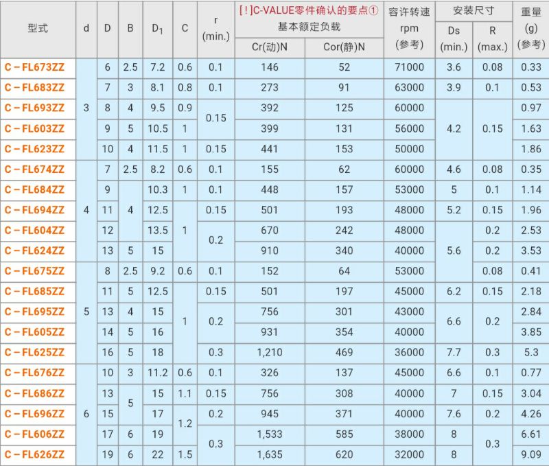 双盖式 带法兰滚珠轴承 C- FL6704ZZ FL6800ZZ FL6801ZZ FL6802ZZ - 图1