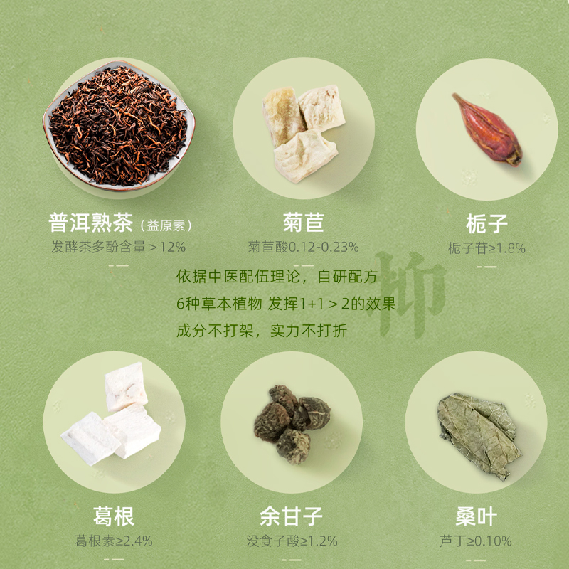 【官方旗舰店】大益益原素茶粉普洱熟茶U方益生菌速溶葛根养生茶 - 图1