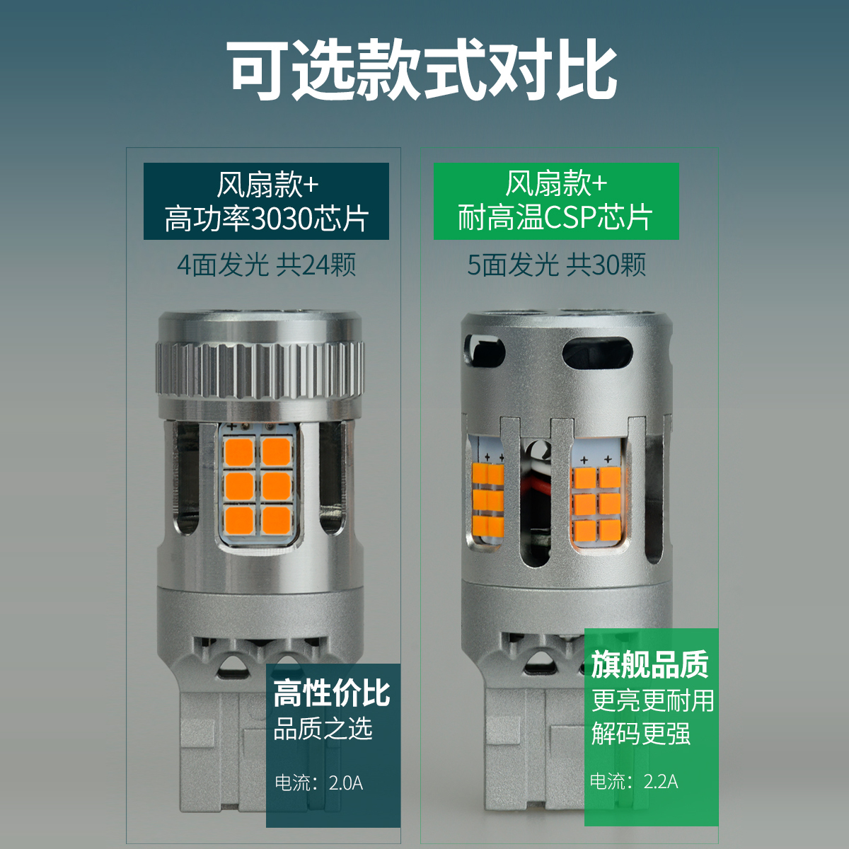 汽车改装LED转向灯灯泡T20 PY21W超亮解码防频闪T15转弯双闪灯12V - 图0