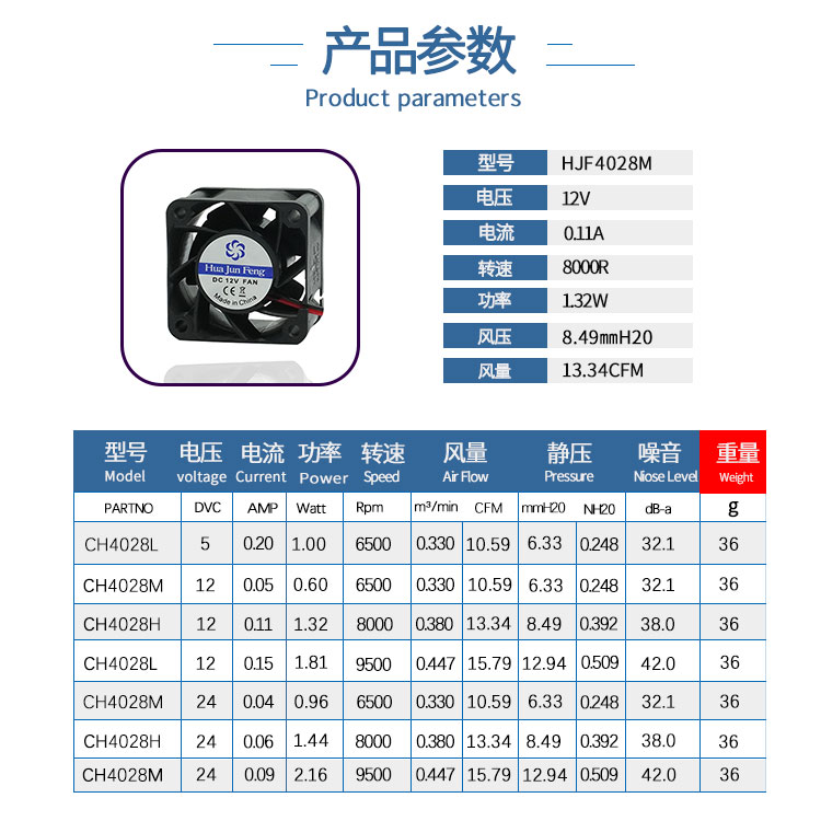 静音DC4028散热风扇调速4cm防水直流高转5V12V24V服务器工业风扇-图0