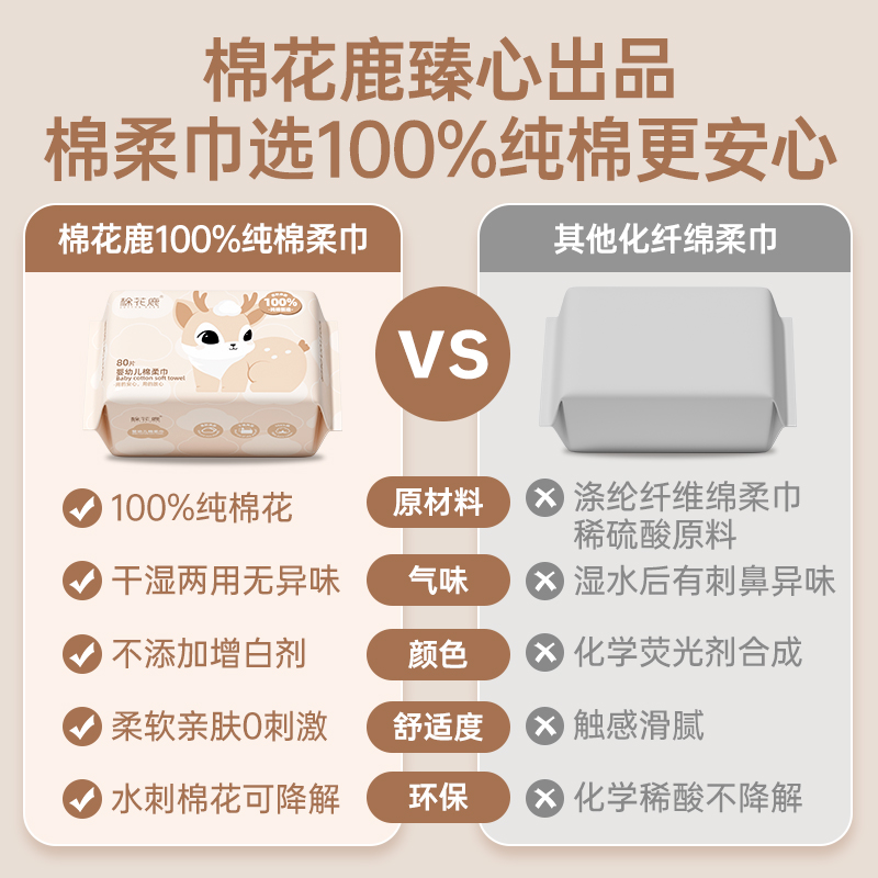棉花鹿100%纯棉婴幼儿棉柔巾干湿两用擦脸巾抽取式新生专用洗脸巾