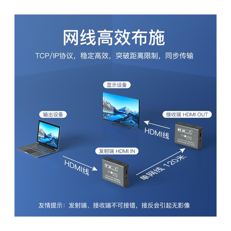 HDMI网线延长器转RJ45网口信号传输器高清1080P120米150米 - 图3