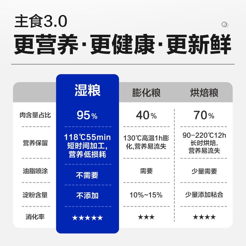 倔强嘴巴肠胃生鲜包猫全价湿粮主食罐头呵护肠胃助消化鸡肉配方,淘宝优惠券,粉丝福利购,淘宝优惠卷