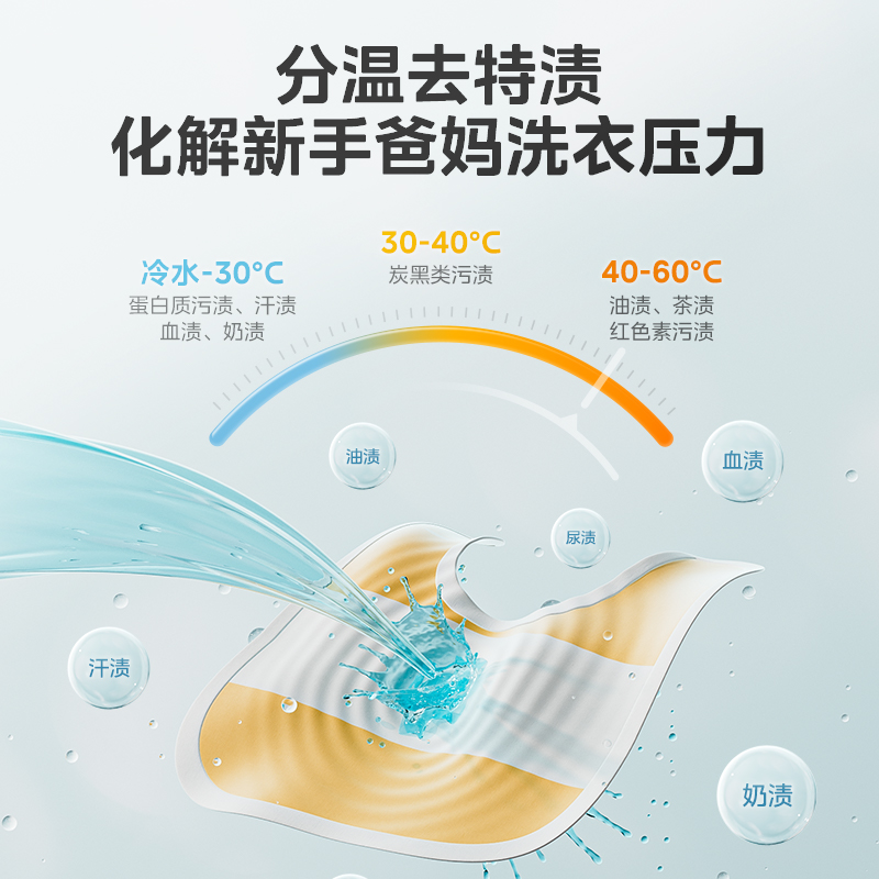 美的壁挂式洗衣机3kg小型全自动婴儿宝宝除菌内衣裤袜子清洁专用 - 图1