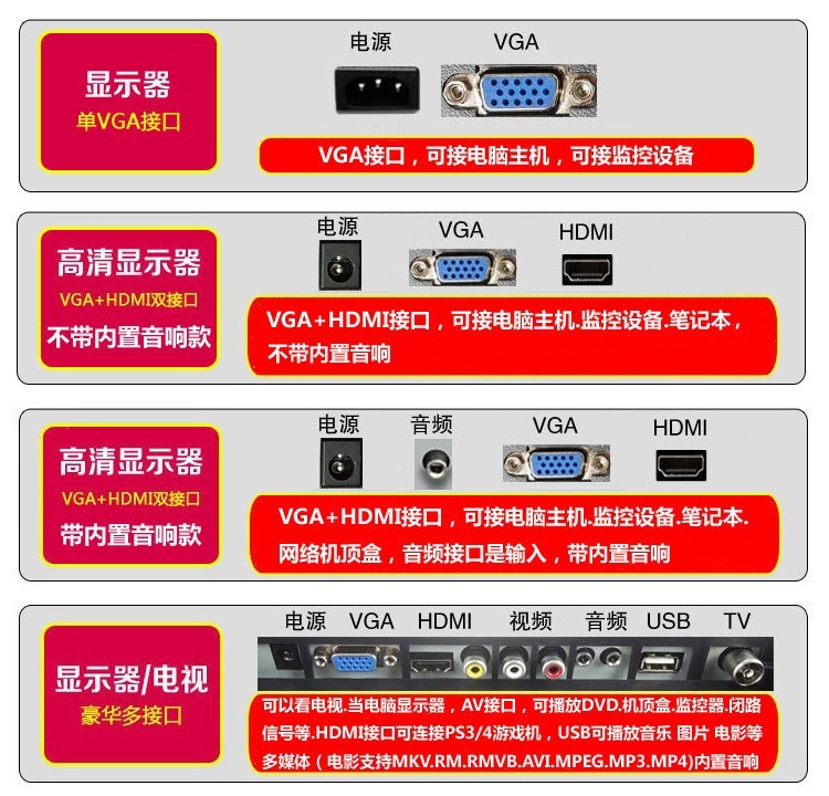 监控专用显示器挂墙17/24高清27英寸屏幕19工业BNC安防32家用设备 - 图0