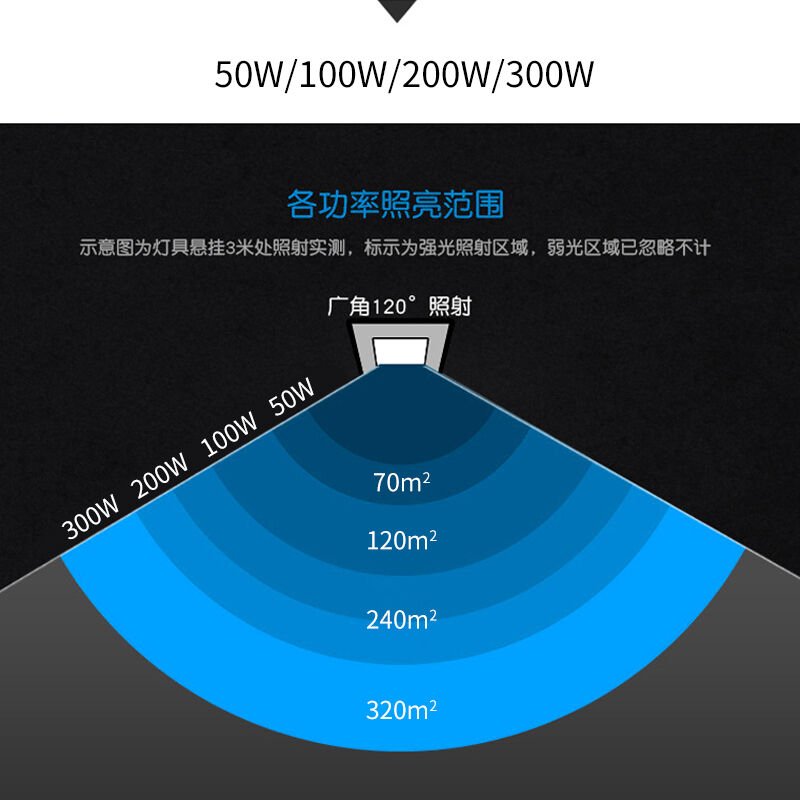 得焺LED投光灯投射灯户外灯防水泛光灯50w100w庭院灯室外灯广C告 - 图2