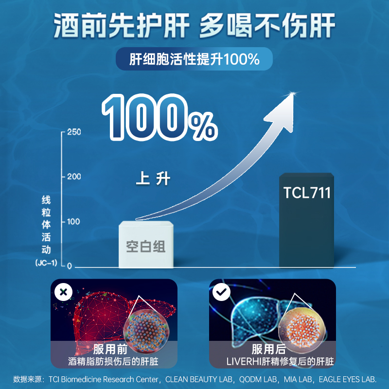 【自营】NYO3护肝片711解酒药胶囊水飞蓟应酬加班熬夜奶蓟草醒酒 - 图3