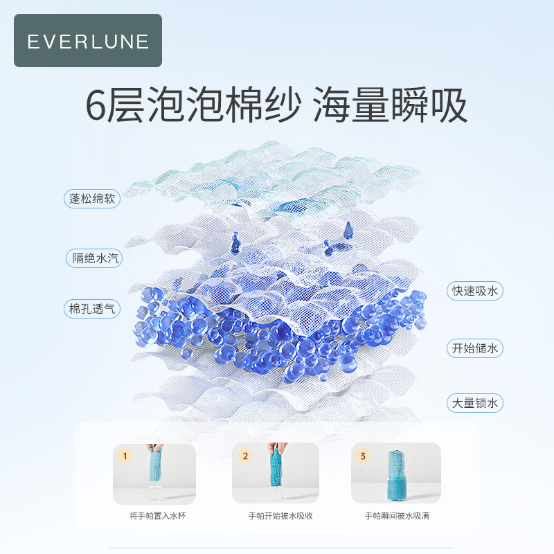 EVERLUNE宝宝纱布口水巾纯棉婴儿手帕小方巾洗脸巾洗澡毛巾拍嗝巾-图2