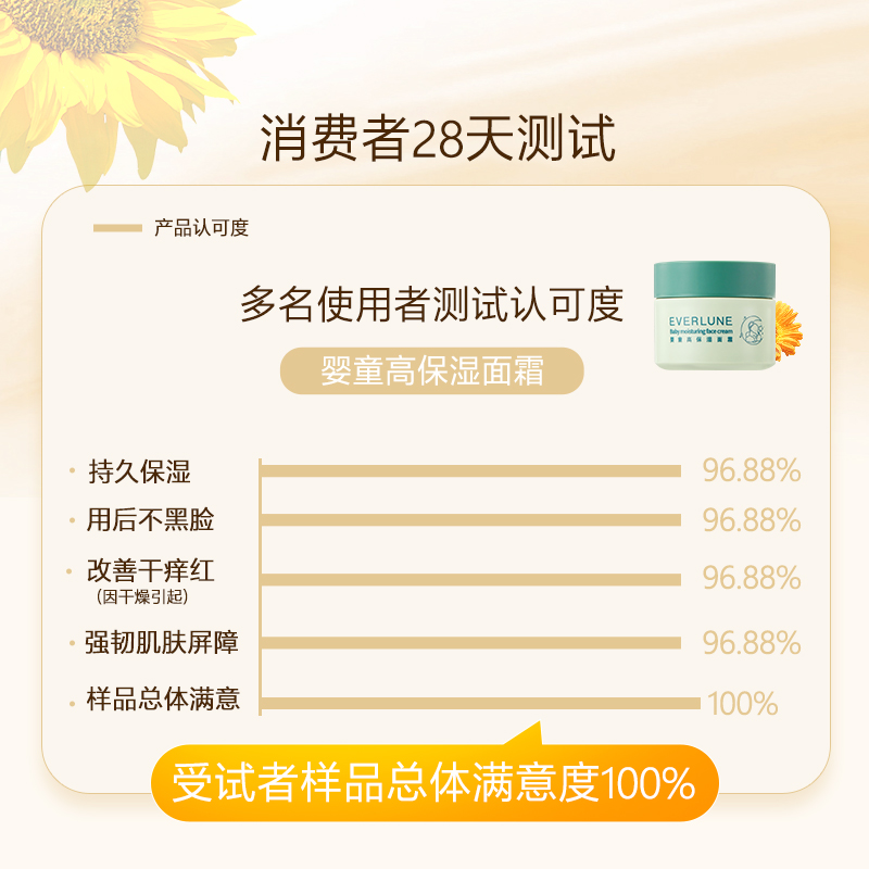 EVERLUNE爱维伦儿童高保湿小奶罐面霜婴童宝宝滋润舒缓面霜50g