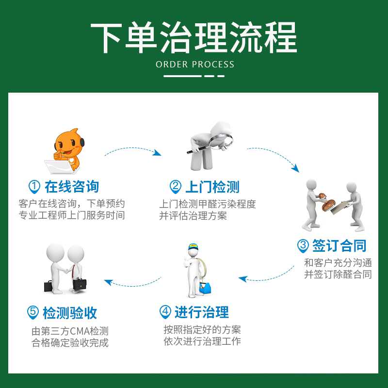 上门除甲醛治理服务北京专业清理新房办公室装修汽车去除异味公司 - 图2