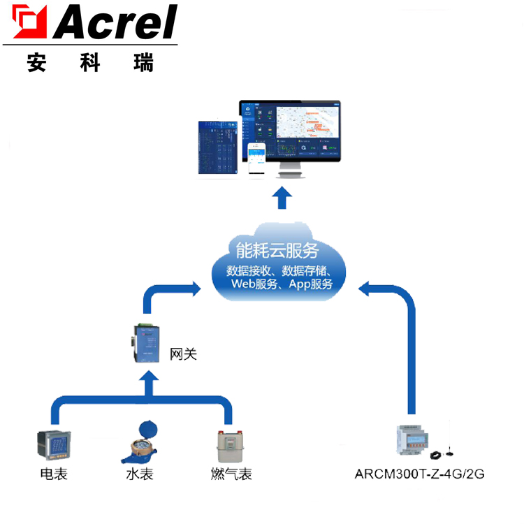 安科瑞AcrelCloud-5000建筑能耗管理系统能源管理云平台可定制-图2