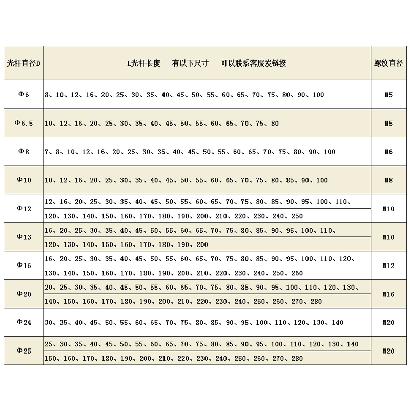 12.9级内六角塞打螺丝等高限位轴肩螺栓凸肩模具M5M6M8M10M12M16M - 图1