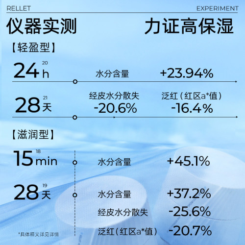 【新升级】颐莲高保湿面霜嘭嘭霜Pro玻尿酸补水护肤品官方正装 - 图2