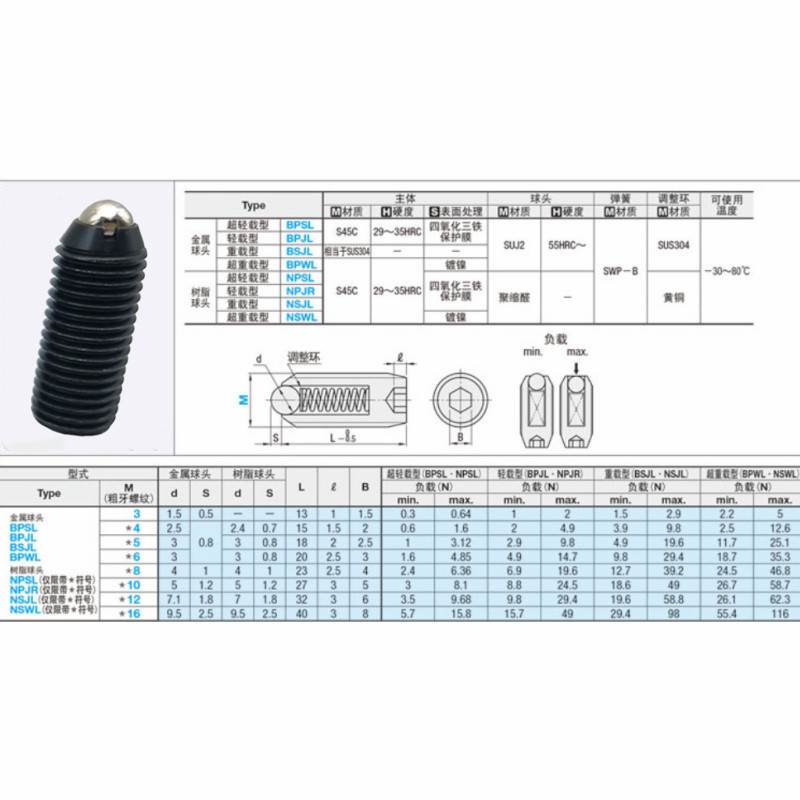 轻载加长型球头柱塞BPSL BPJL ZAH01 ZAH02内六角金属球头 定位珠 - 图2