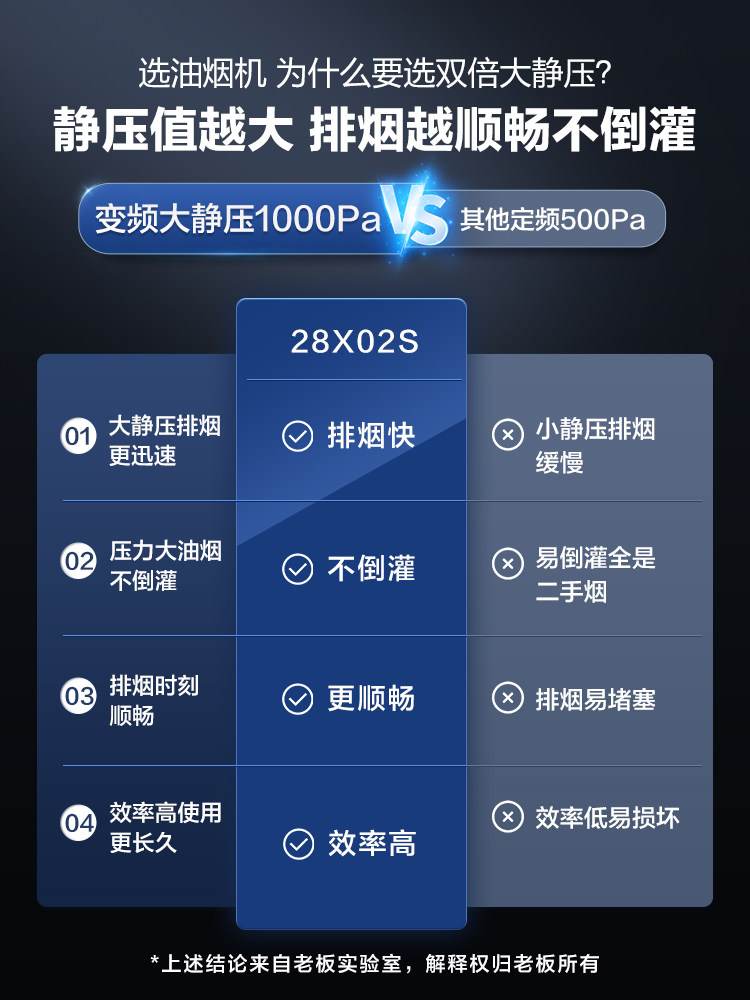 【新品】老板旗舰店28x02s抽油烟机 老板厨电油烟机