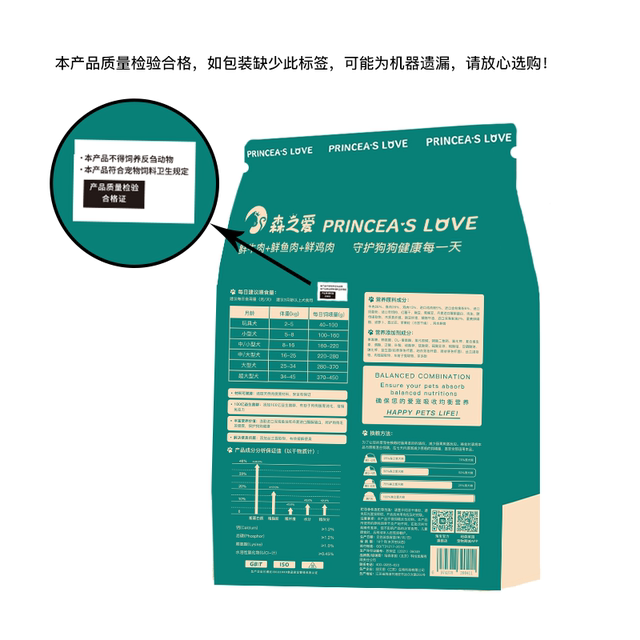 Forest Love All-Purpose High-Protein and High-Fresh Meat Dog Food