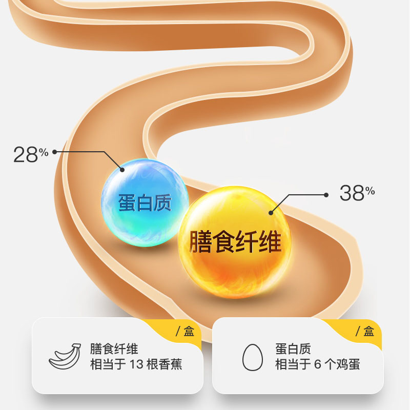 全麦燕麦面包0无糖精孕妇脂低升糖厚切吐司糖尿人零食品早餐-图1