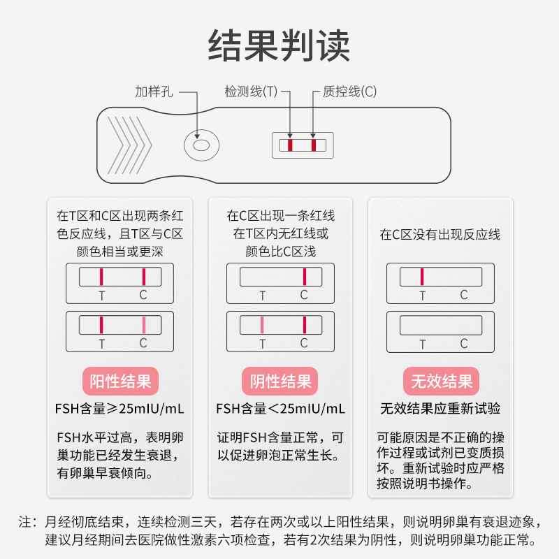 孕柚FSH卵巢排卵功能检测试纸自检卵巢早衰不孕辅助检测排卵精准 - 图3