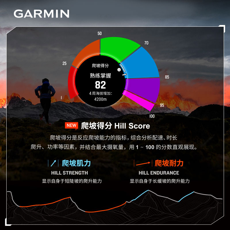 【全新正品】Garmin佳明Fenix7Xpro运动手表户外商务GPS跑步健身飞耐时7北斗官网心率血氧监测男腕表旗舰店-图1