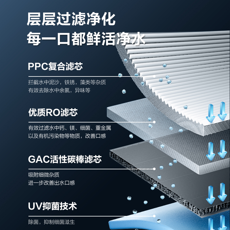 苏泊尔即热净水器家用直饮机RO反渗透净饮水机加热净热一体UR2T1