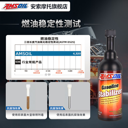 安索进口摩托车汽车汽油稳定剂保鲜剂延长12个月存储添加剂473ML - 图0