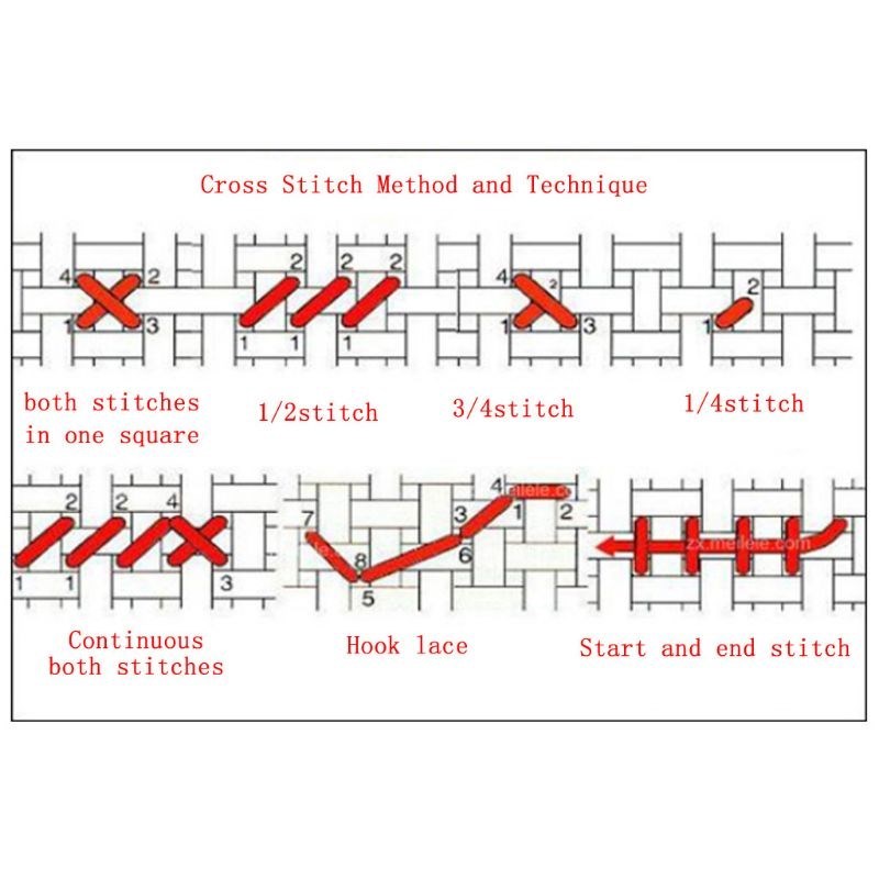 Lilac DIY Handmade Needlework Counted 14CT Printed Cross Sti - 图3