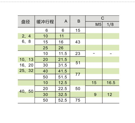 怡合达真空吸盘 WEJ31-d40-d50-WEM21/WEM22-K-10-20-30-B5/B01 - 图2