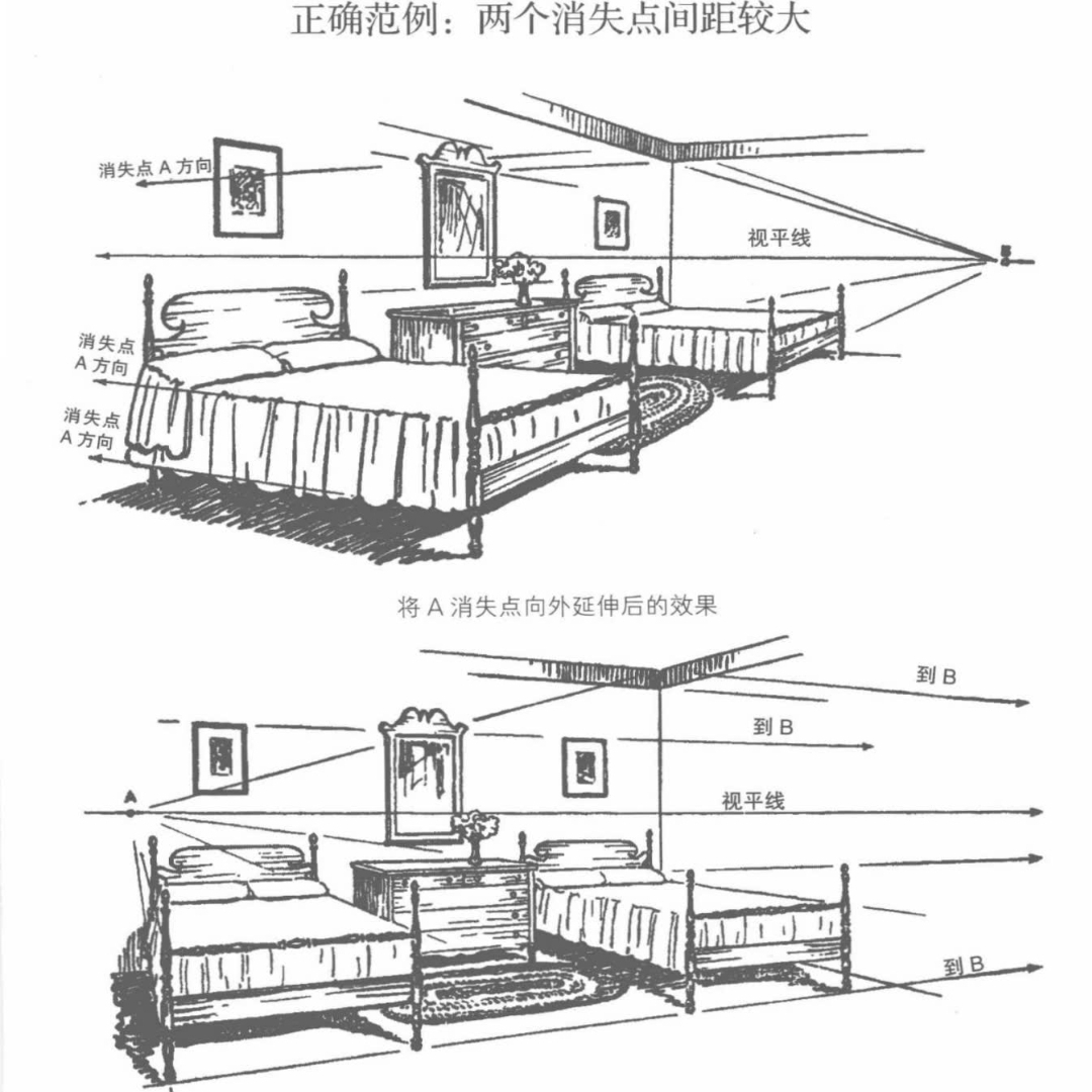 透视教程如此简单PDF电子手绘绘画透视画法入门手绘建筑素材 - 图3