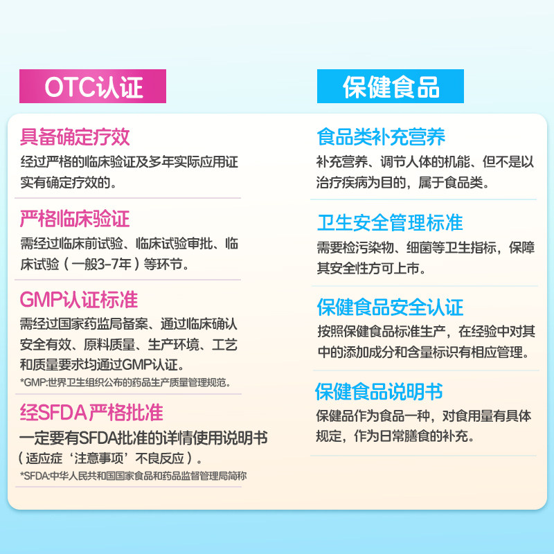 扶娃葡萄糖酸钙锌口服药补钙补锌赖氨酸口溶液幼儿童孕妇otc药品_虎窝淘
