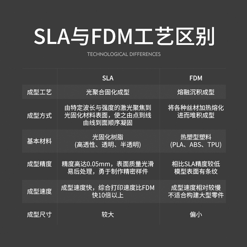 SLA下沉式光固化3d打印机激光数字振镜牙模工业级光敏树脂高精度 - 图2