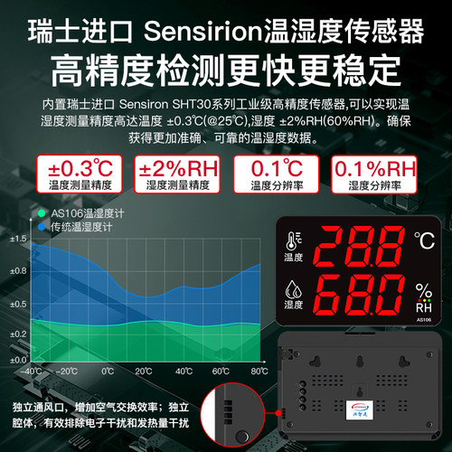温湿度计工业级高精度大屏幕仓库工厂房带探头报警显示仪器AS106A - 图0