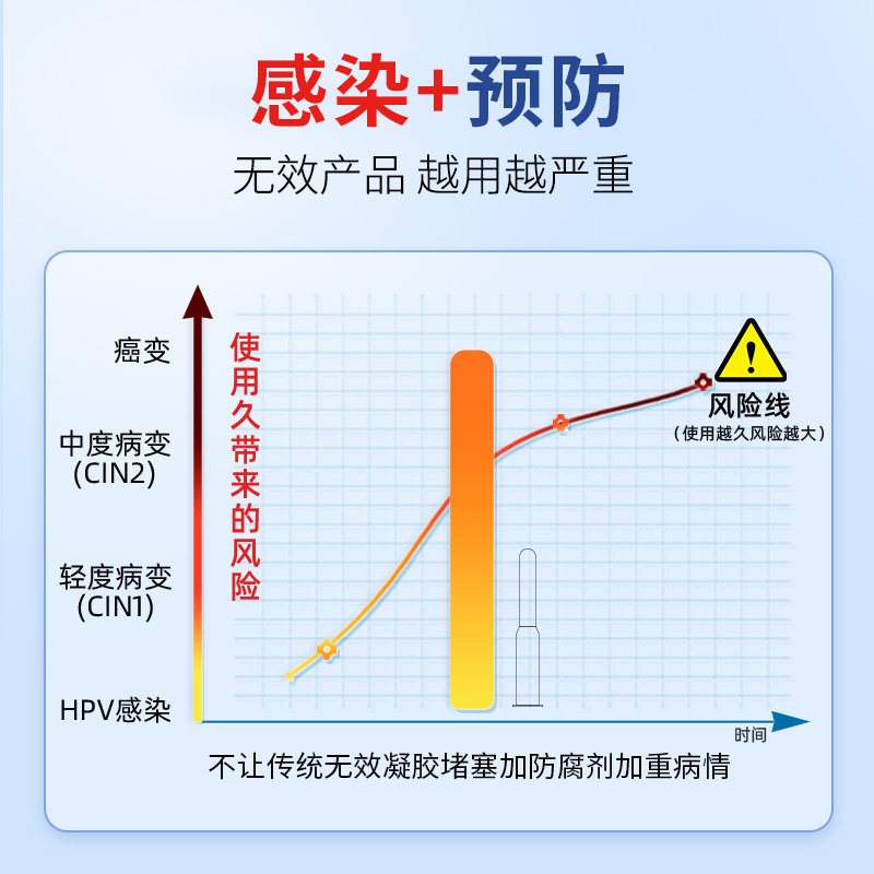 抗hpv病毒专用膏药干扰素生物蛋白敷料阻断药妇科凝胶复查指标阴,淘宝优惠券,粉丝福利购,淘宝优惠卷