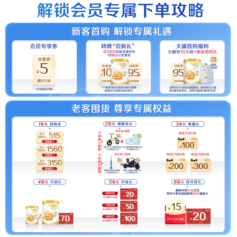 【6罐】惠氏启赋双萃3段6HMO配方a2高端婴幼儿牛奶粉850g官方