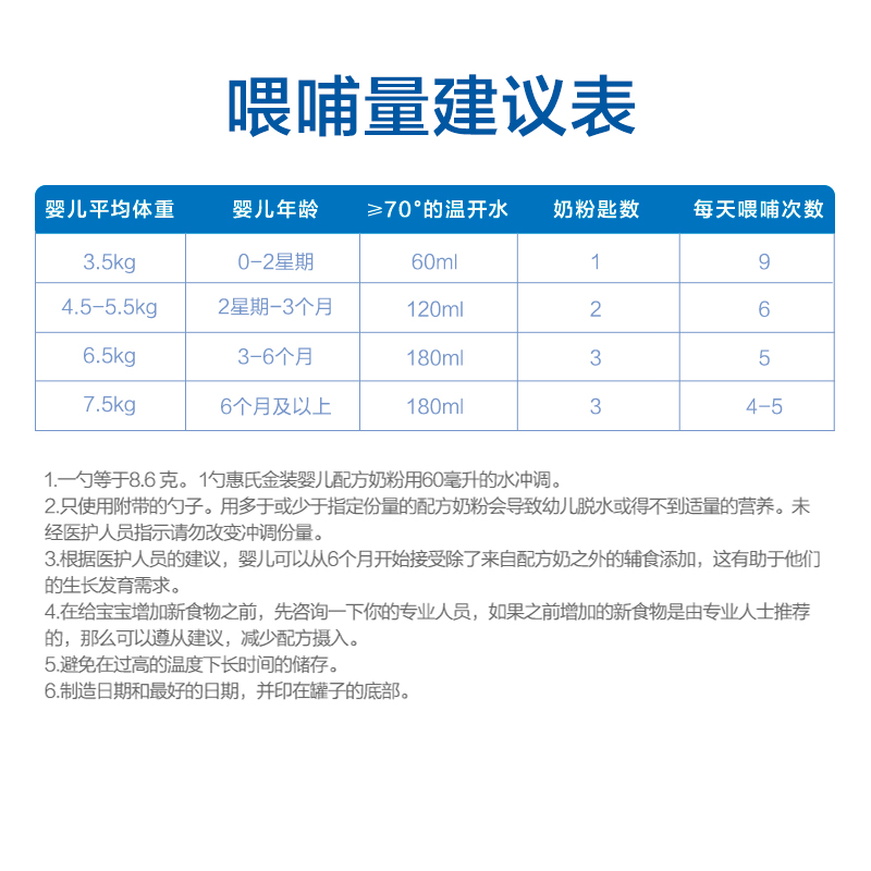 惠氏S26金装1段 HMO奶粉婴儿新生儿原装进口900g官方-图3