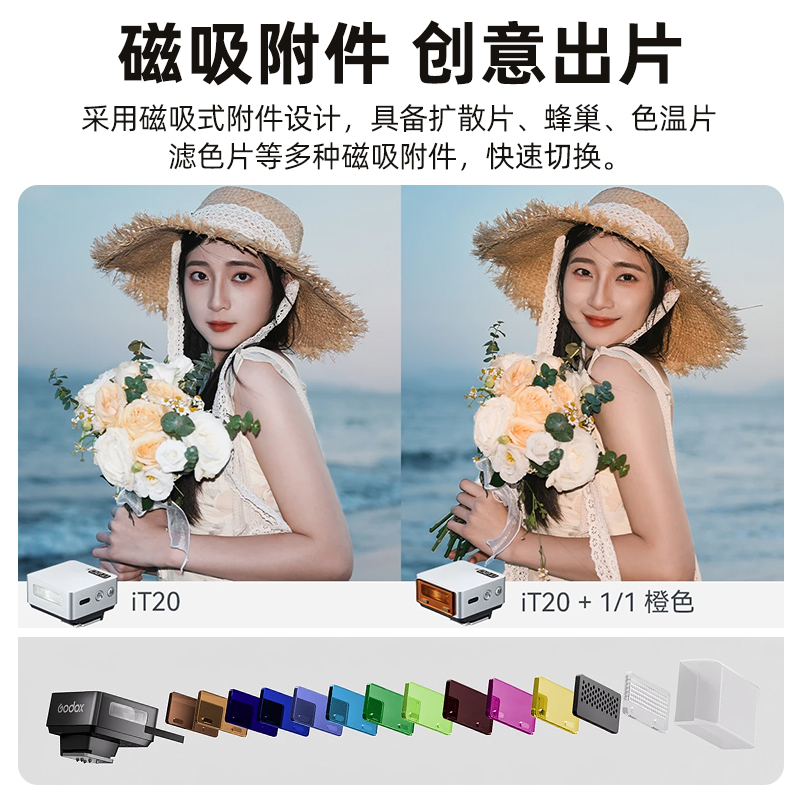 TTL迷你机顶闪光灯适用索尼A7M4 A7M3 A7M2 A7C2 A7C A7CM2 A7R5 A7R4 A7R3 A7R2 A7S3 A7S2 A7S微单反相机 - 图2