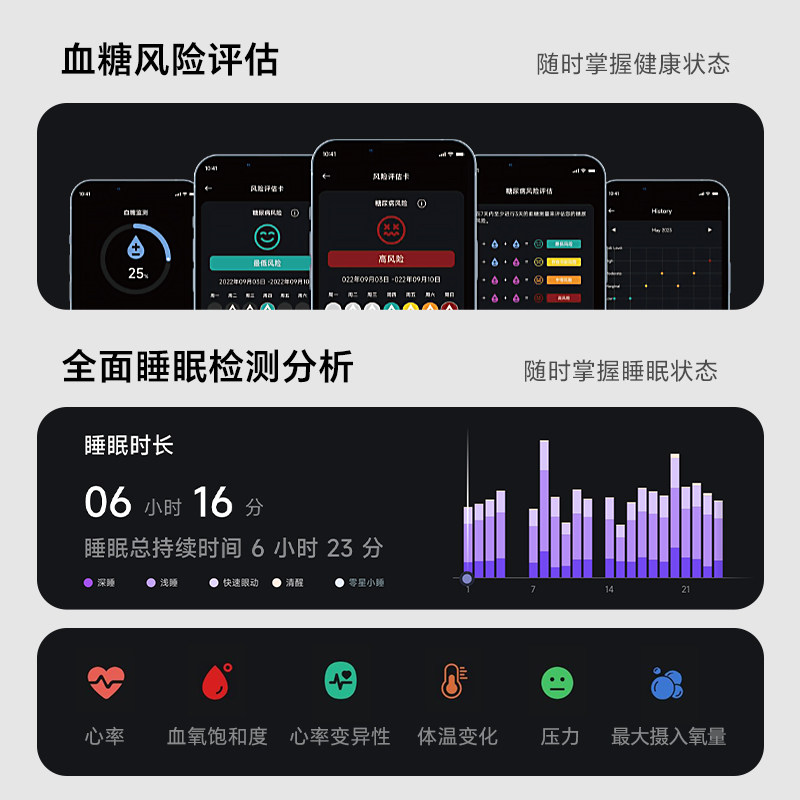 Smart ring blood sugar sleep assessment blood oxygen pressure
