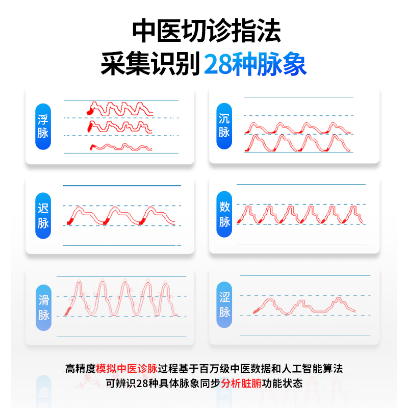 Intelligent traditional Chinese medicine physical examination instrument AI old traditional Chinese medicine detector